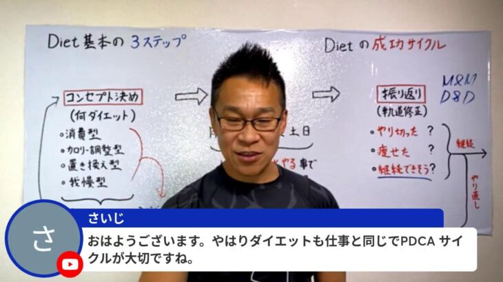 「ダイエット成功のサイクル」を実践すれば簡単に痩せる