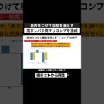 筋肉をつけながら脂肪を落とすリコンプ。高タンパク質で達成 #ダイエット #筋トレ #痩せる #痩せる方法 #筋肉をつけながら痩せる #リコンプ  #切り抜き #shorts