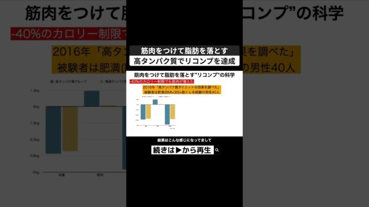 筋肉をつけながら脂肪を落とすリコンプ。高タンパク質で達成 #ダイエット #筋トレ #痩せる #痩せる方法 #筋肉をつけながら痩せる #リコンプ  #切り抜き #shorts