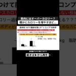 筋肉をつけるにはオーバーカロリーは本当なのか？ #ダイエット #筋トレ #痩せる #痩せる方法 #筋肉をつけながら痩せる #リコンプ  #切り抜き #shorts